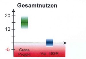 Gesamtnutzen